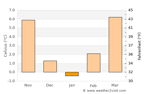 Старо Нагоричане average temperature in January