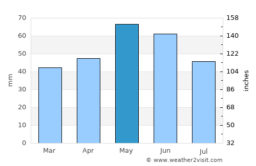 Старо Нагоричане average rain in May