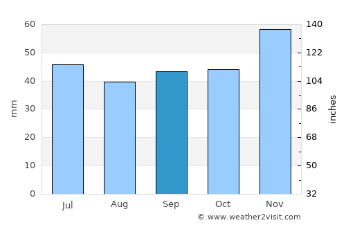 Старо Нагоричане average rain in September