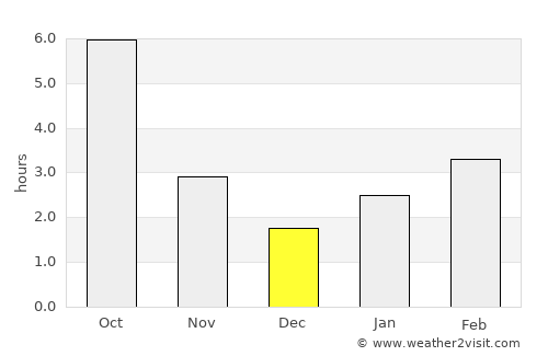 Staroderevyankovskaya average rain in December