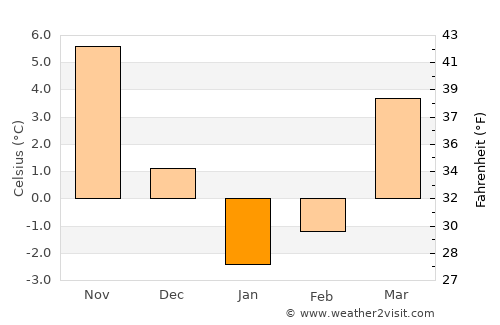 Staroderevyankovskaya average temperature in January