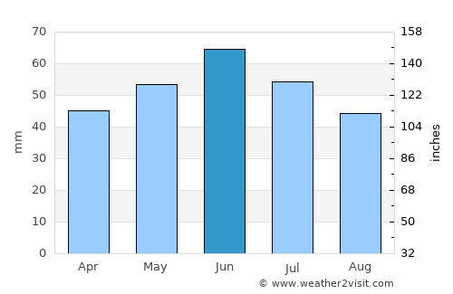 Staroderevyankovskaya average rain in June