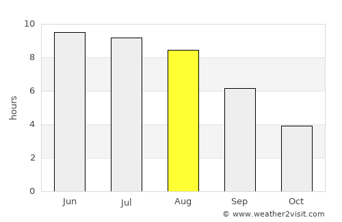 Starodub average rain in August