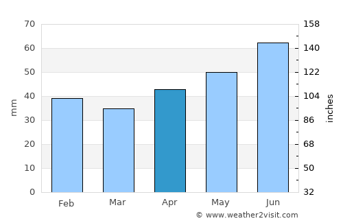 Starominskaya average rain in April