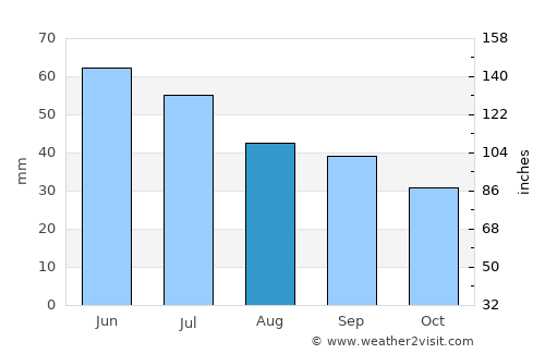 Starominskaya average rain in August