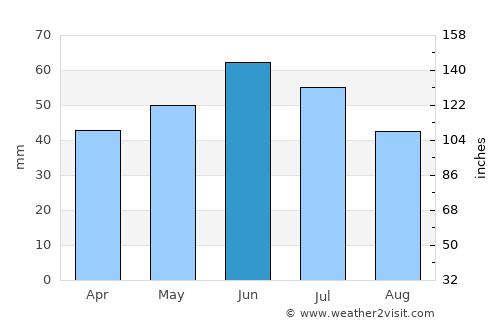 Starominskaya average rain in June