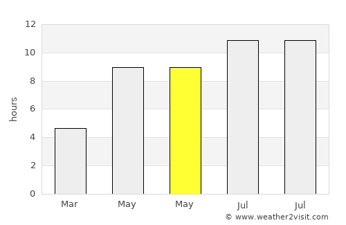 Starominskaya average rain in May