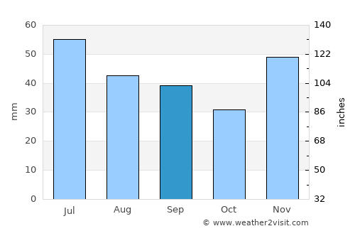 Starominskaya average rain in September
