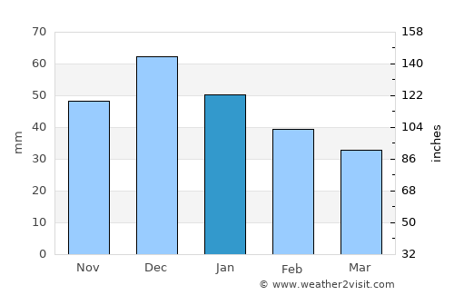 Starotitarovskaya average rain in January