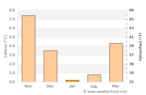 Starotitarovskaya average temperature in January