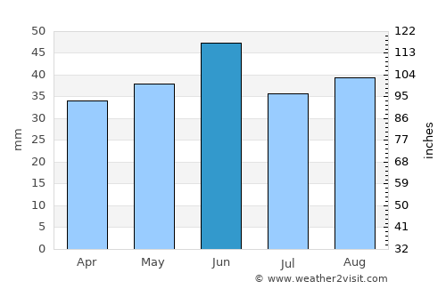 Starotitarovskaya average rain in June