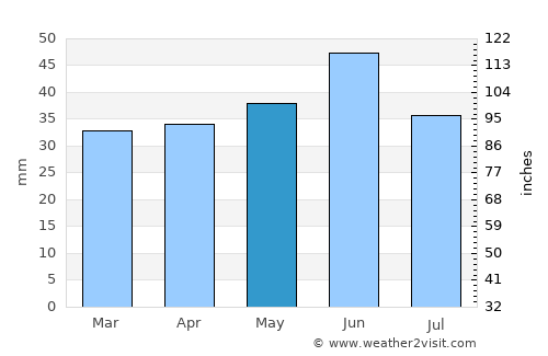 Starotitarovskaya average rain in May