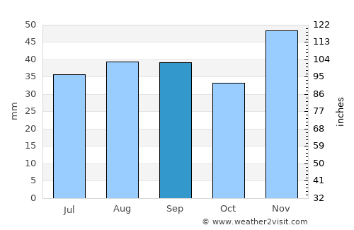Starotitarovskaya average rain in September
