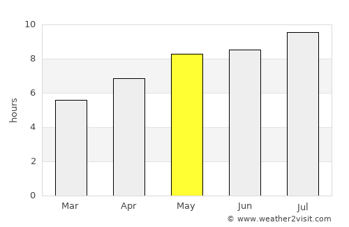 Starše average rain in May