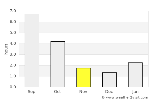 Staryy Oskol average rain in November