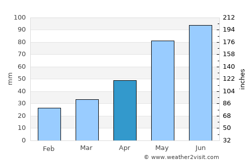 Staryye Atagi average rain in April