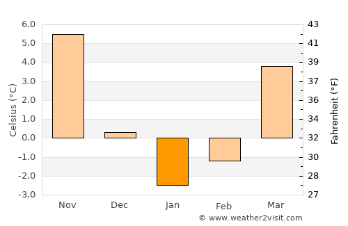 Staryye Atagi average temperature in January