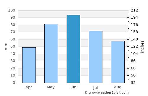Staryye Atagi average rain in June