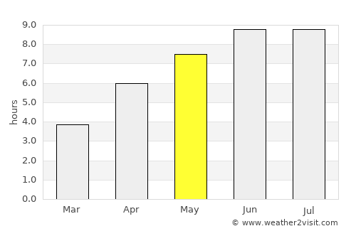 Staryye Atagi average rain in May