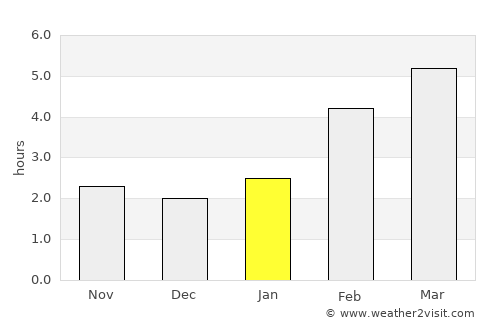 Staryye Ozinki average rain in January