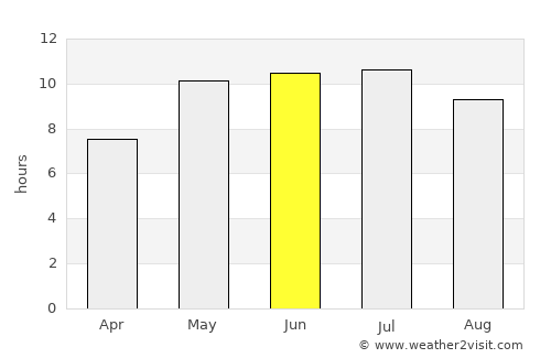 Staryye Ozinki average rain in June