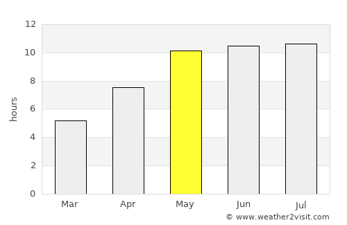 Staryye Ozinki average rain in May
