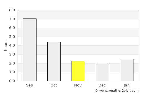Staryye Ozinki average rain in November
