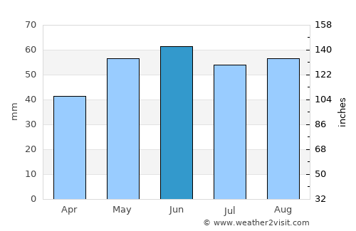 Staßfurt average rain in June