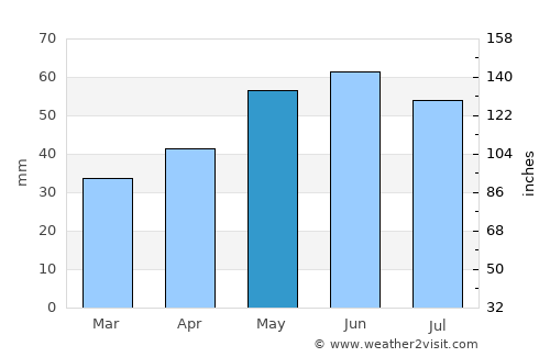 Staßfurt average rain in May