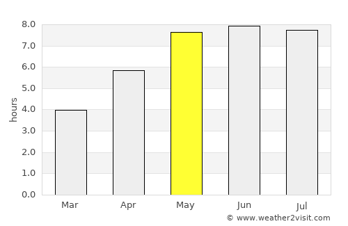 Staßfurt average rain in May