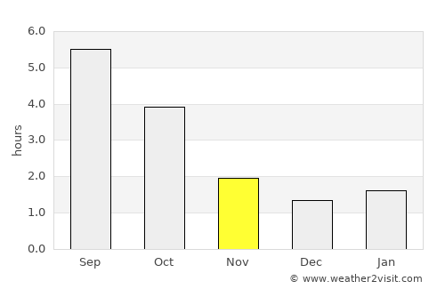 Staßfurt average rain in November