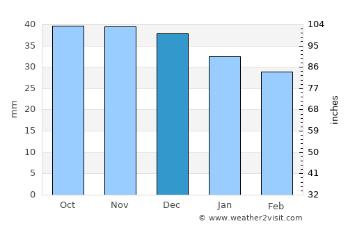 Staszów average rain in December