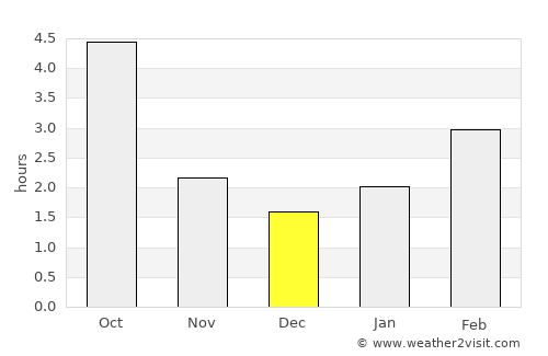 Staszów average rain in December