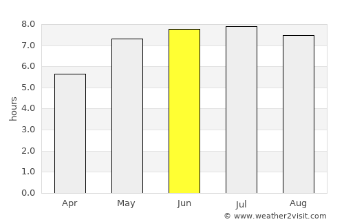 Staszów average rain in June