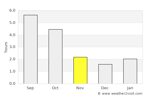 Staszów average rain in November