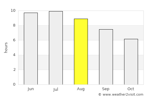 State College average rain in August