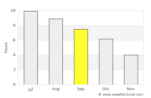 State College average rain in September