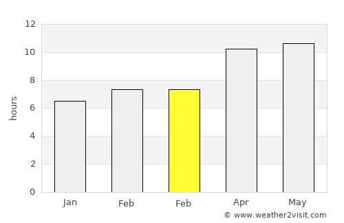 Statenville average rain in February