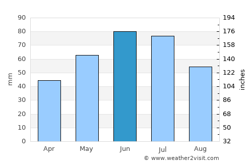 Stăuceni average rain in June