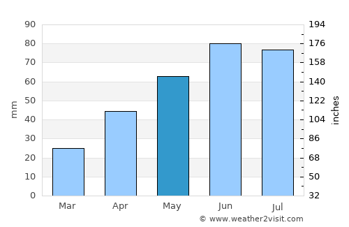 Stăuceni average rain in May