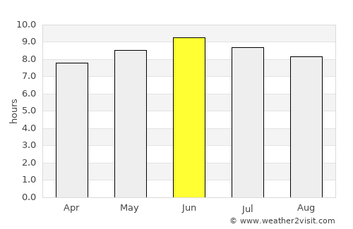 Staunton average rain in June
