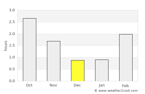 Stavanger average rain in December
