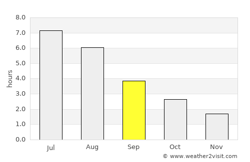 Stavanger average rain in September