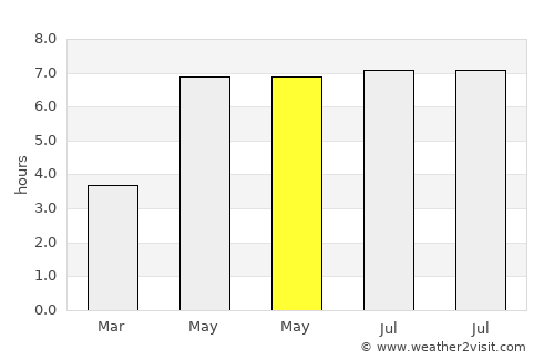 Stavelot average rain in May