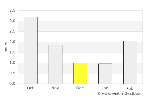 Stavern average rain in December