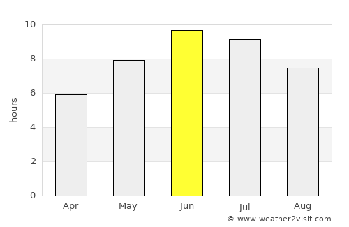 Stavern average rain in June