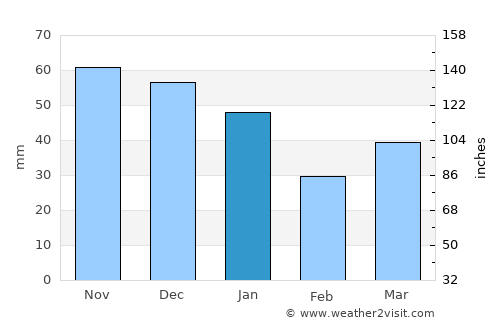 Stavnsholt average rain in January