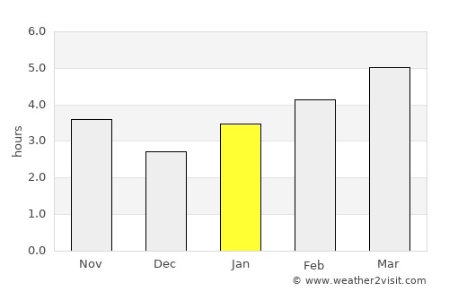 Stavropol’ average rain in January