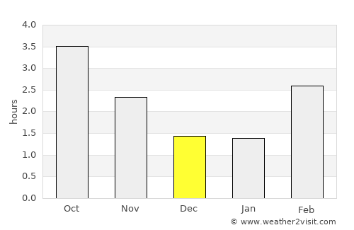 Stavtrup average rain in December