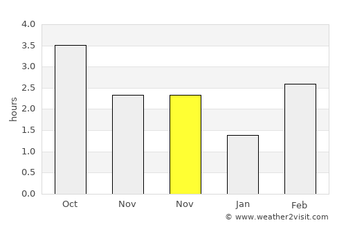 Stavtrup average rain in November